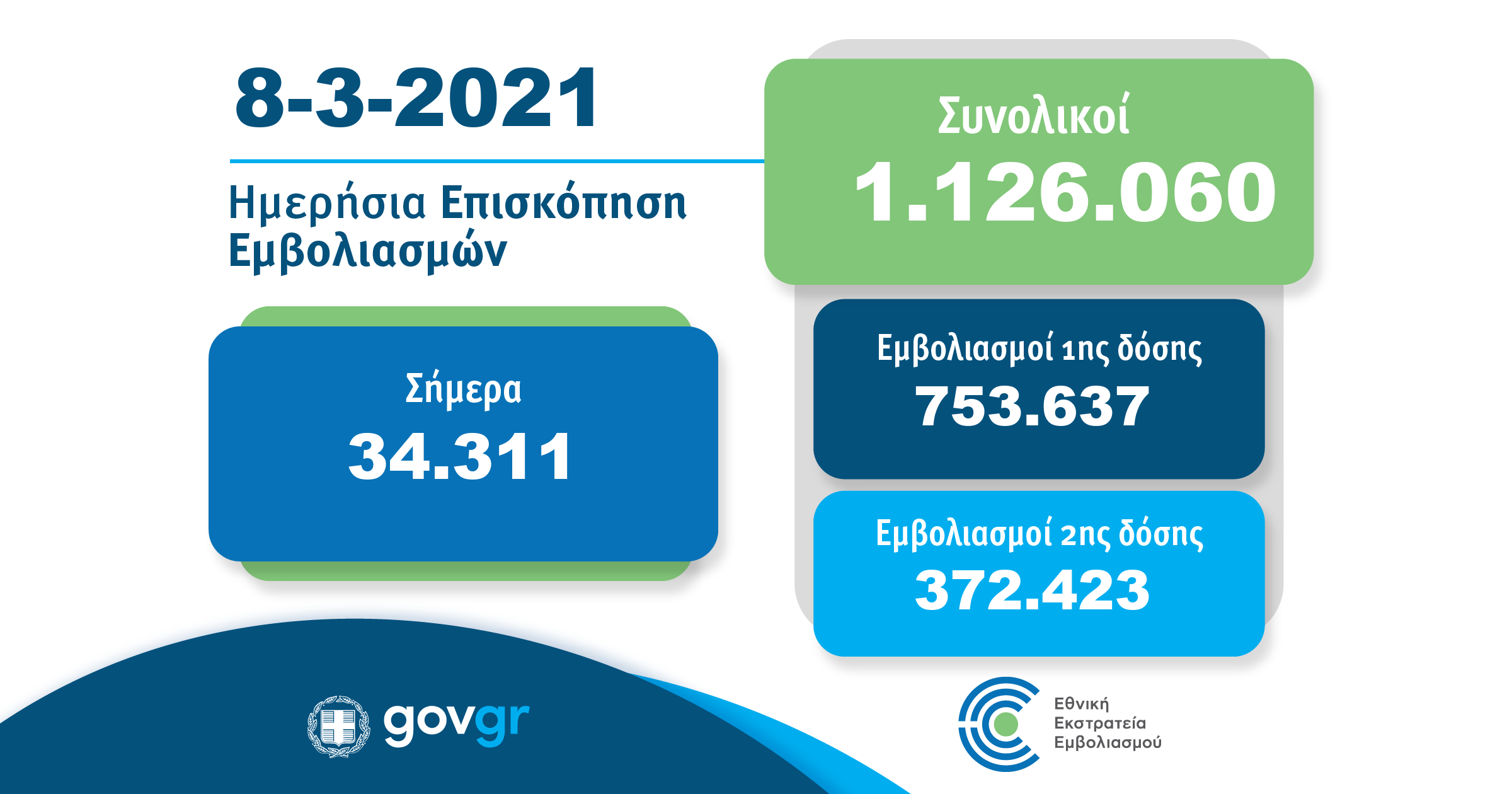 emvolio.gov.gr